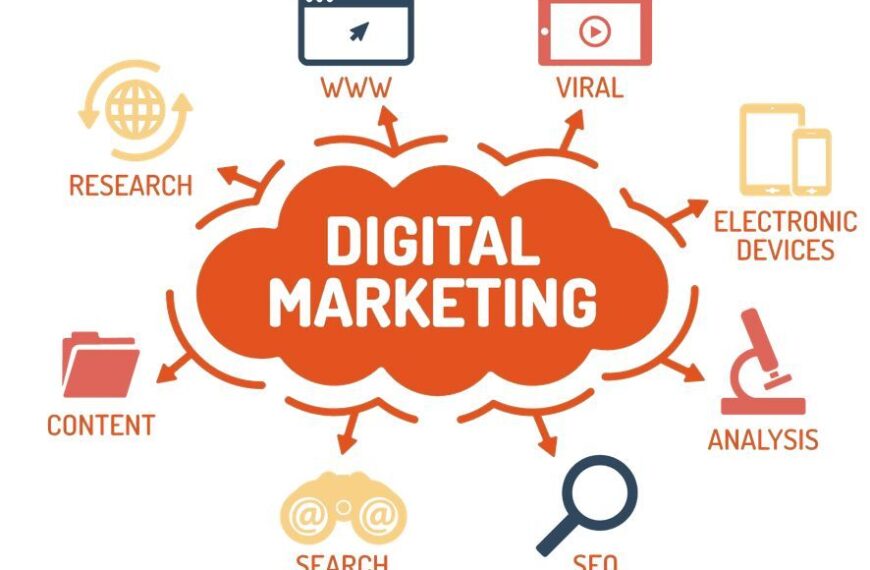 digital marketing services